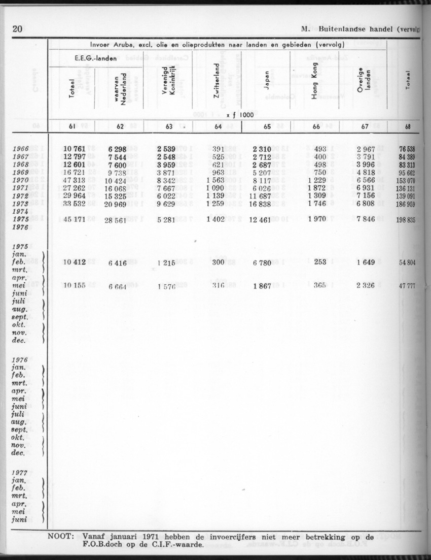 26 Jaargang No.9 - Maart 1979 - Page 20