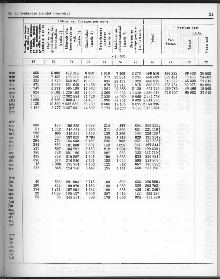 26 Jaargang No.9 - Maart 1979 - Page 21