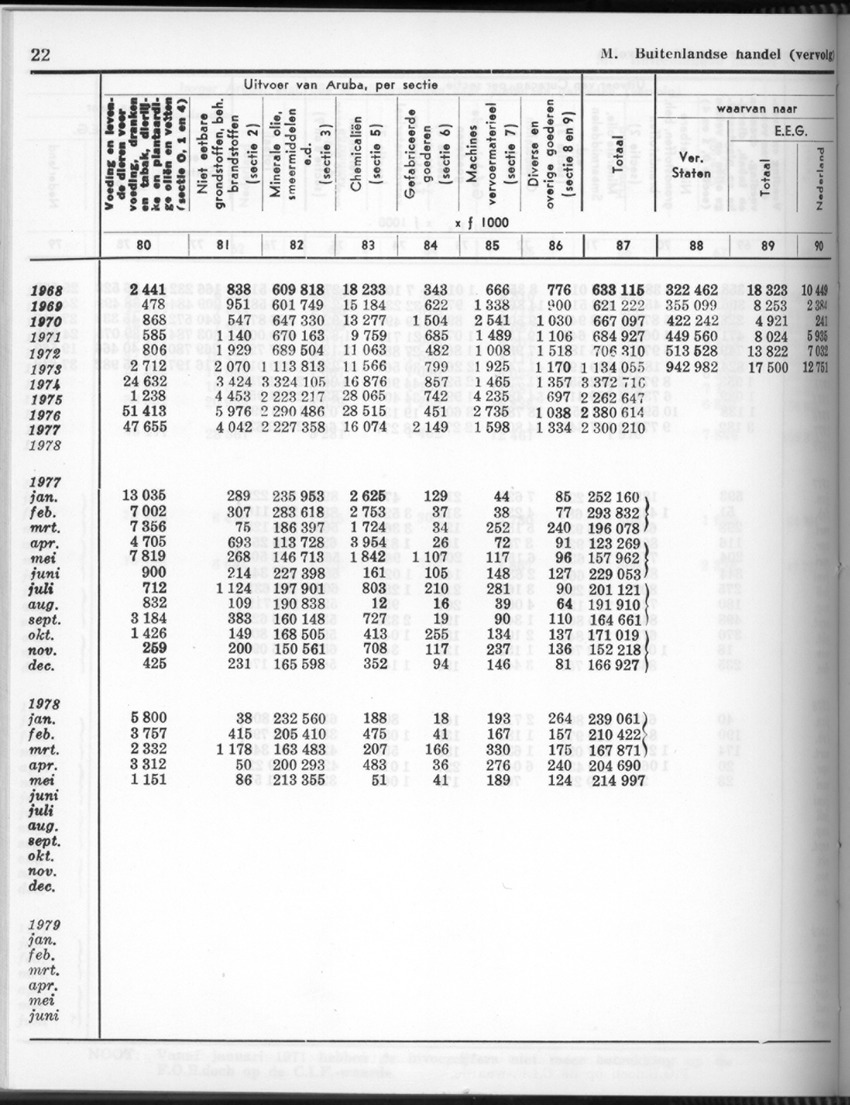 26 Jaargang No.9 - Maart 1979 - Page 22
