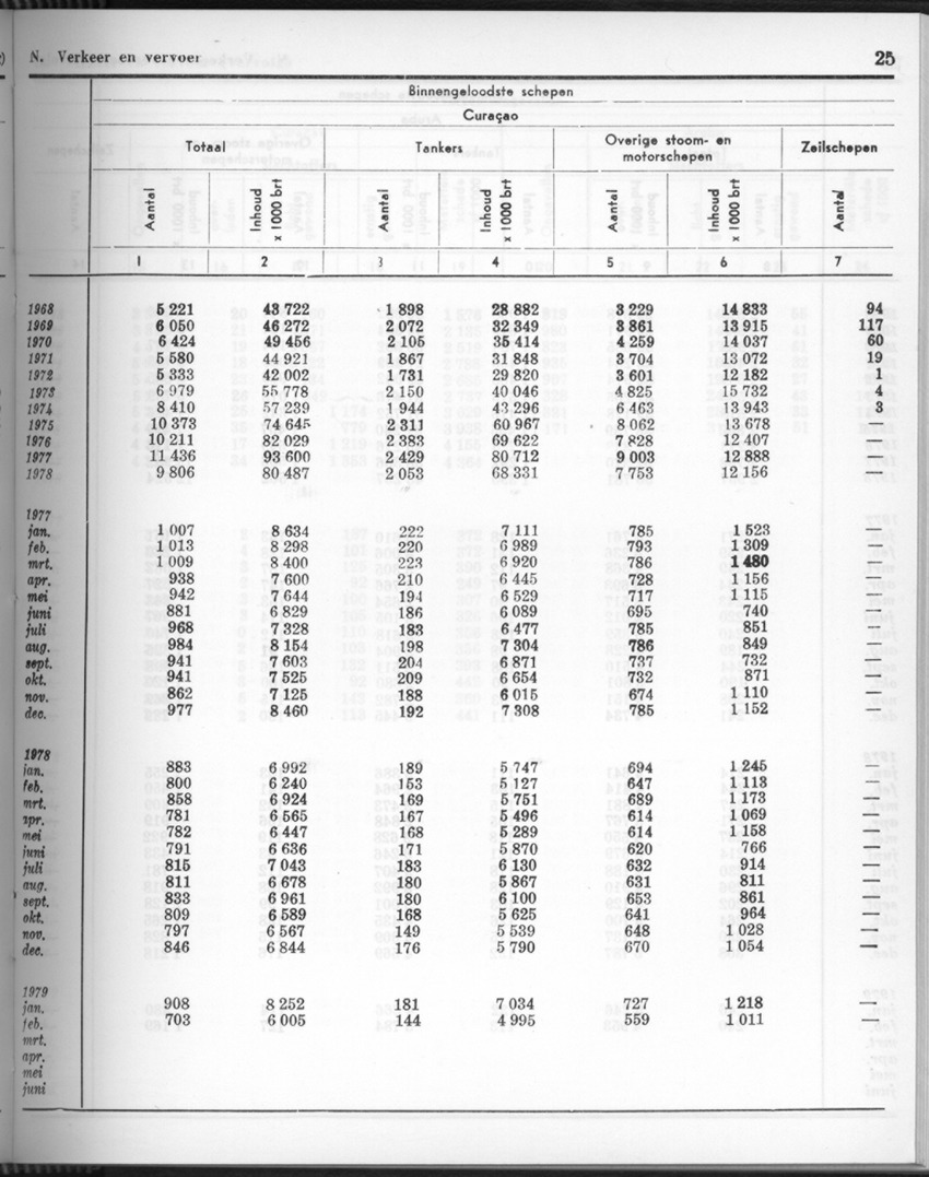 26 Jaargang No.9 - Maart 1979 - Page 25