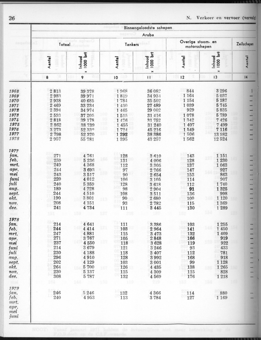 26 Jaargang No.9 - Maart 1979 - Page 26