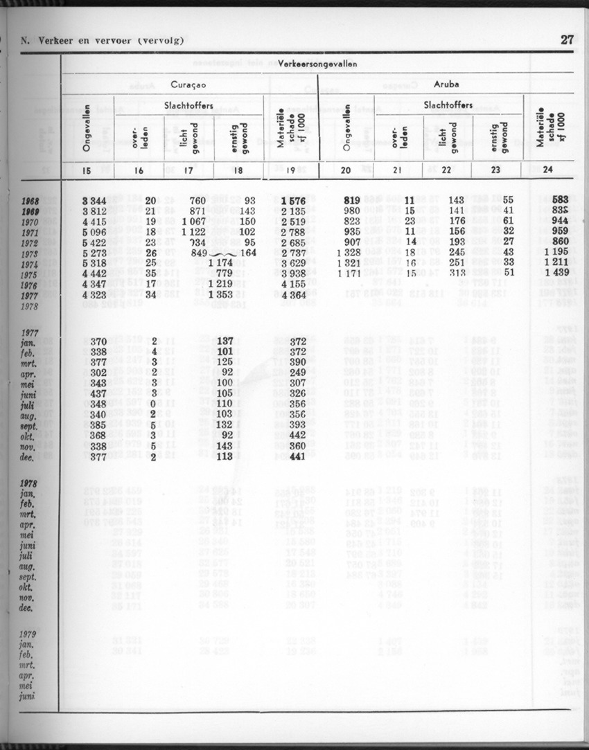 26 Jaargang No.9 - Maart 1979 - Page 27
