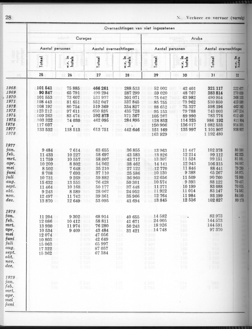 26 Jaargang No.9 - Maart 1979 - Page 28