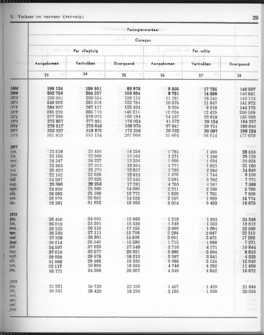 26 Jaargang No.9 - Maart 1979 - Page 29