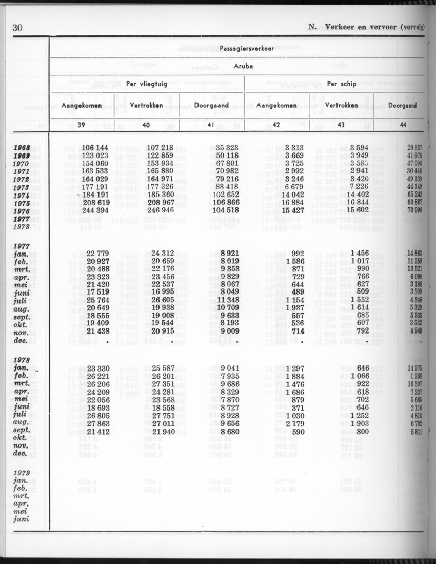 26 Jaargang No.9 - Maart 1979 - Page 30
