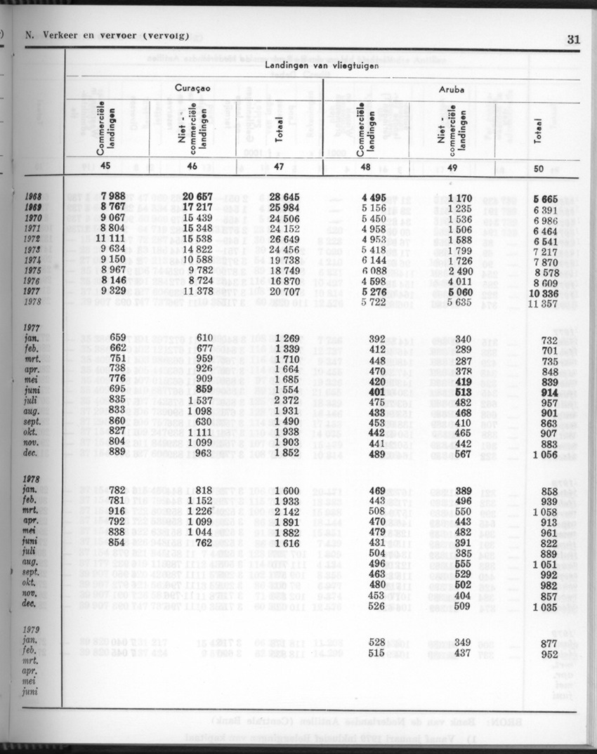 26 Jaargang No.9 - Maart 1979 - Page 31
