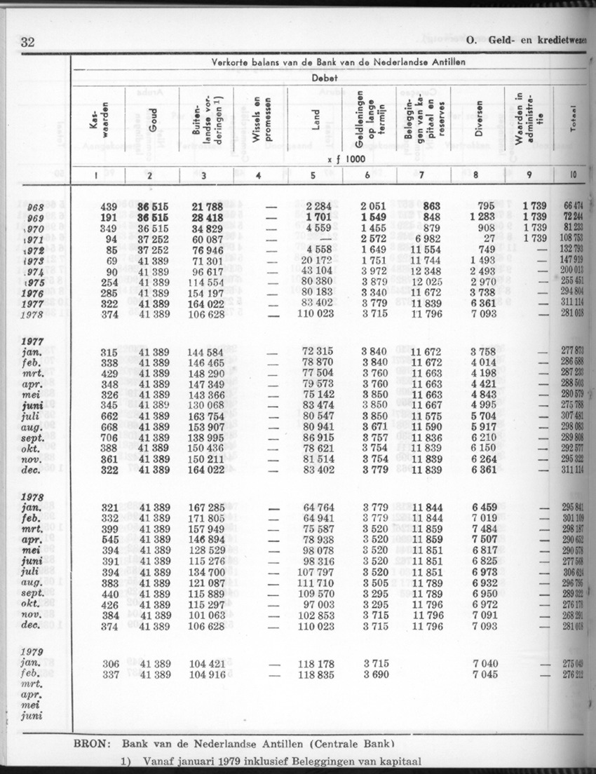 26 Jaargang No.9 - Maart 1979 - Page 32