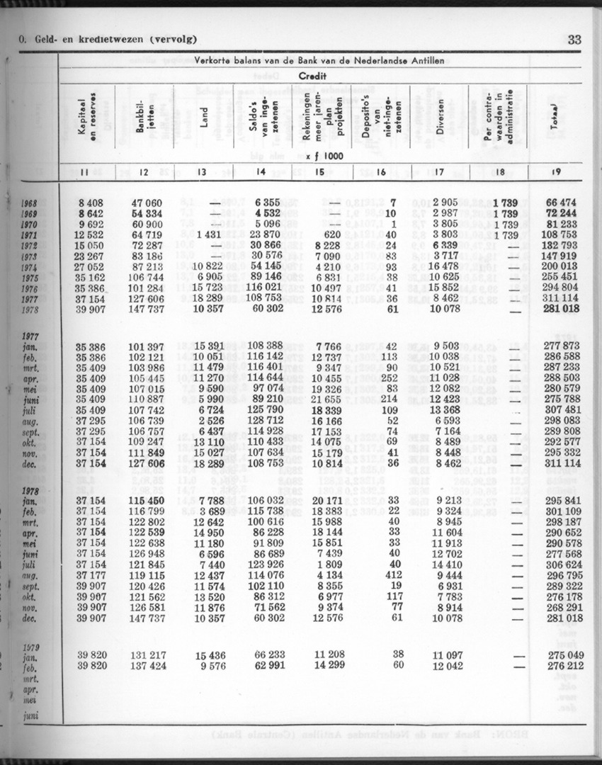 26 Jaargang No.9 - Maart 1979 - Page 33