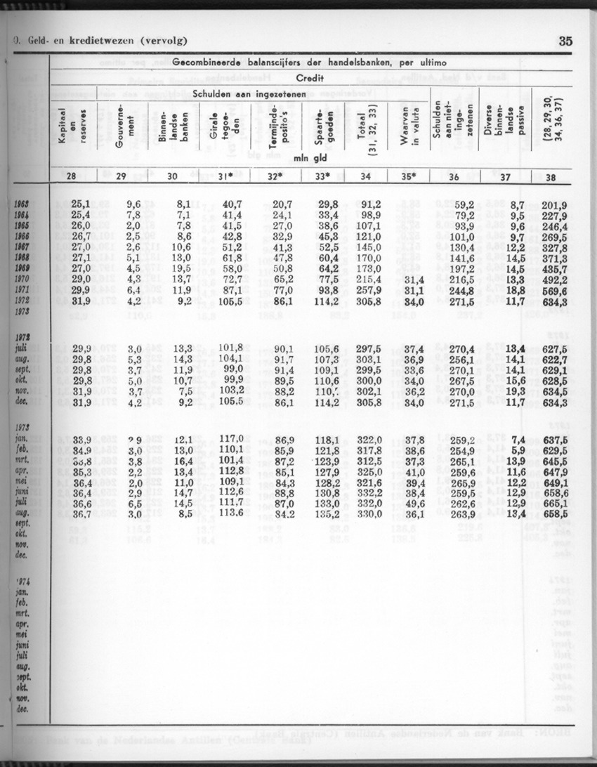 26 Jaargang No.9 - Maart 1979 - Page 35