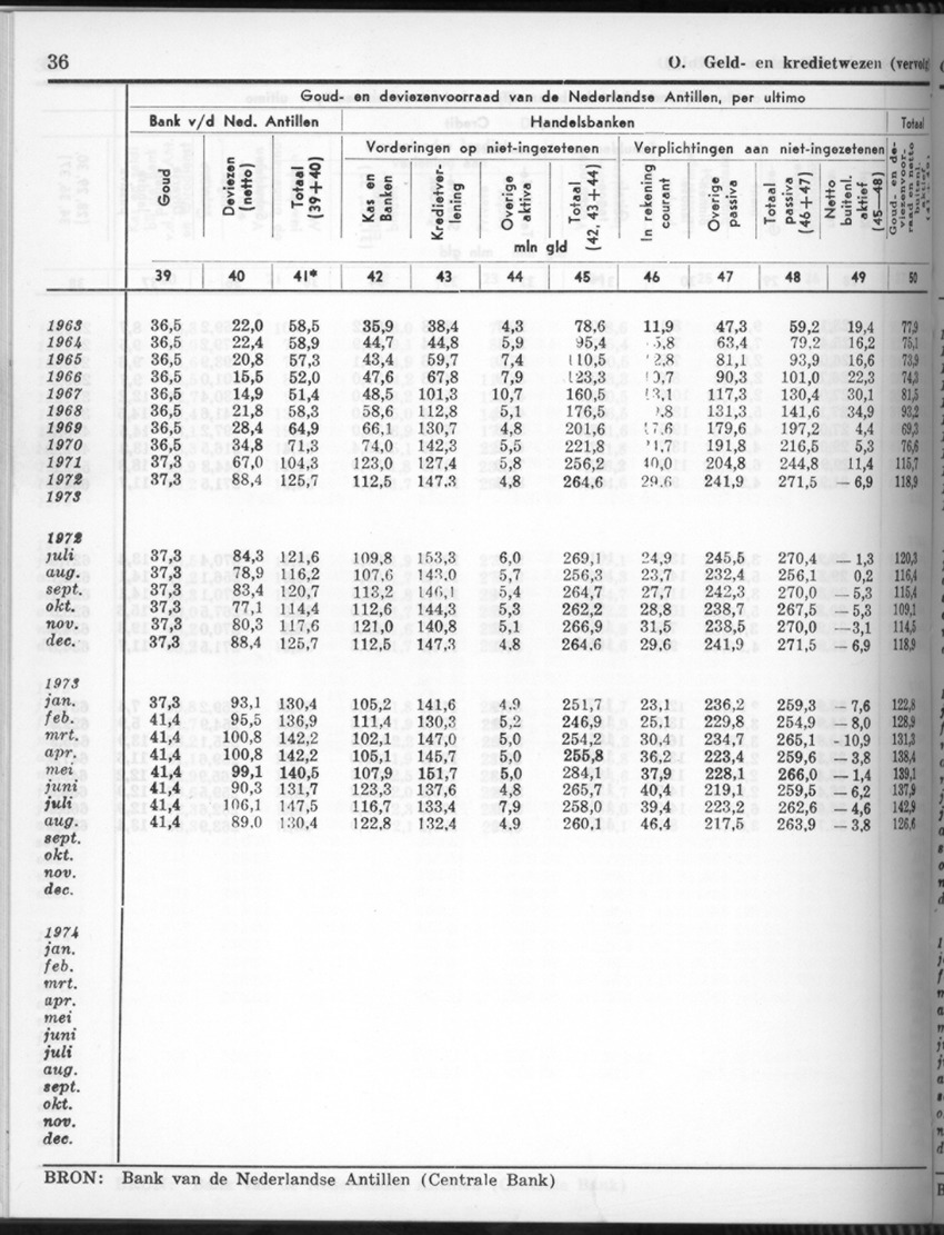 26 Jaargang No.9 - Maart 1979 - Page 36