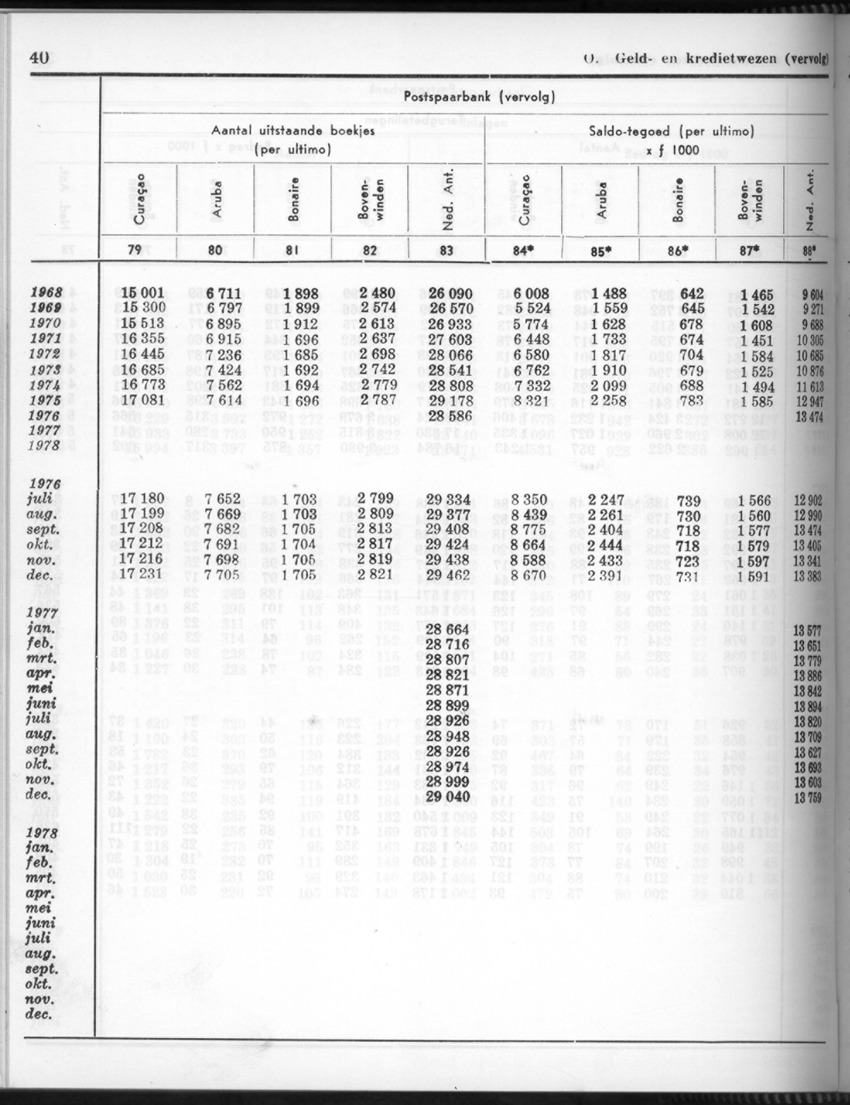 26 Jaargang No.9 - Maart 1979 - Page 40