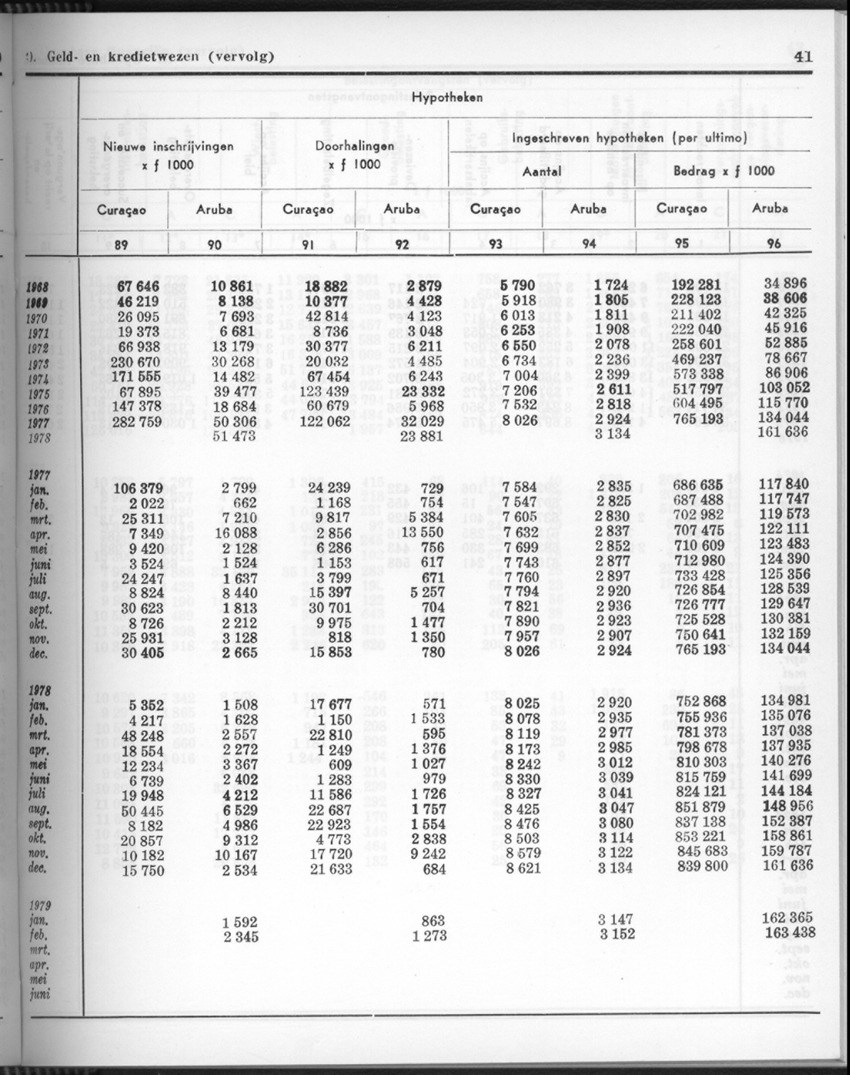 26 Jaargang No.9 - Maart 1979 - Page 41