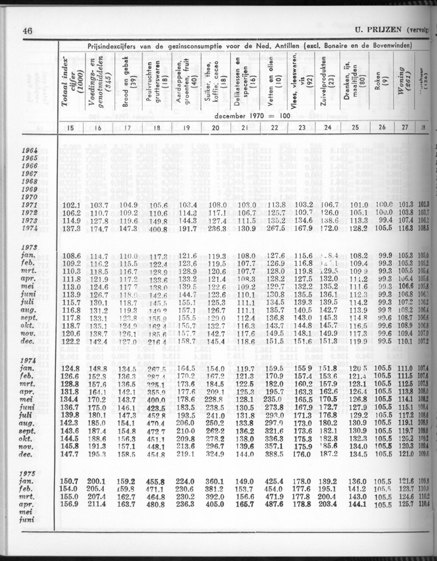 26 Jaargang No.9 - Maart 1979 - Page 46