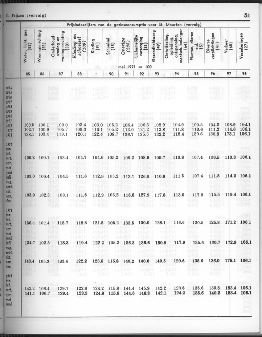 26 Jaargang No.9 - Maart 1979 - Page 51