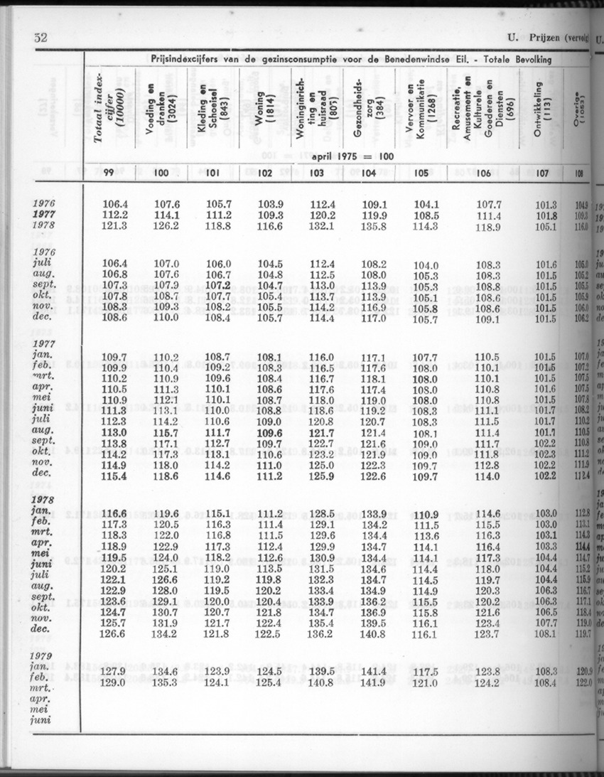 26 Jaargang No.9 - Maart 1979 - Page 52