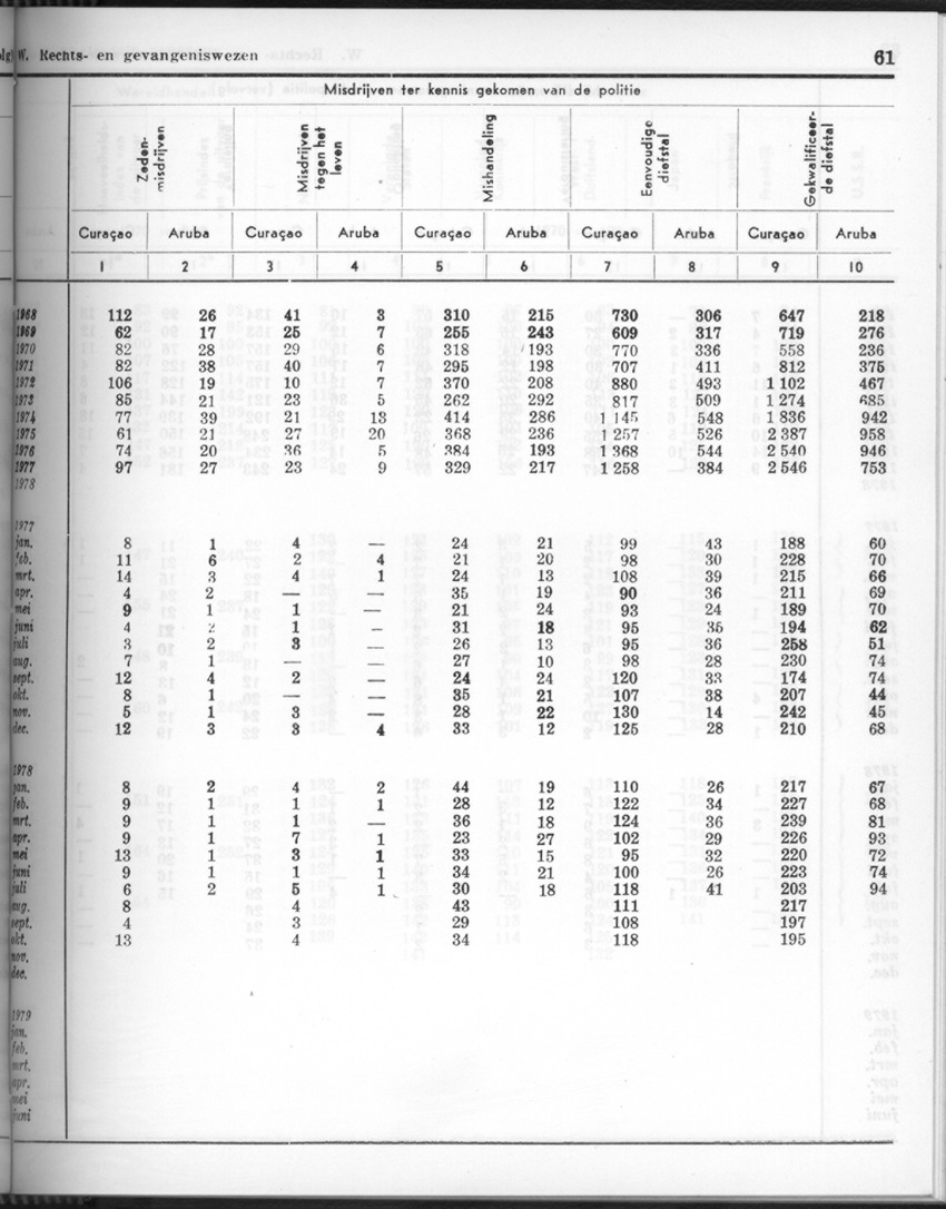 26 Jaargang No.9 - Maart 1979 - Page 61