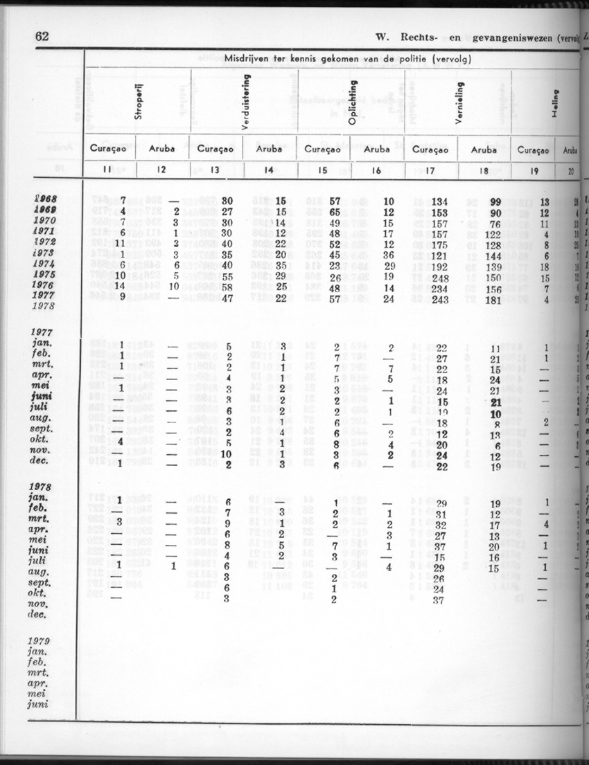 26 Jaargang No.9 - Maart 1979 - Page 62