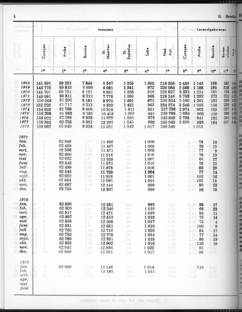 26 Jaargang No.10 - April 1979 - New Page