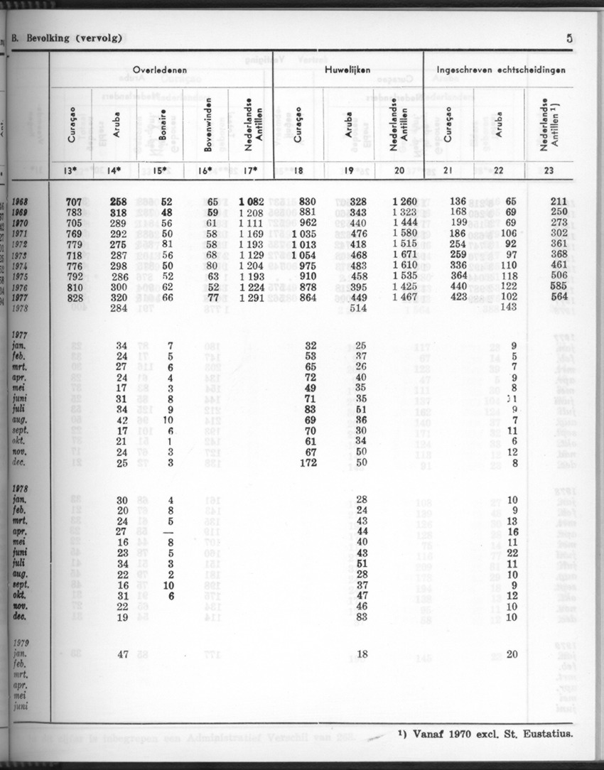26 Jaargang No.10 - April 1979 - New Page