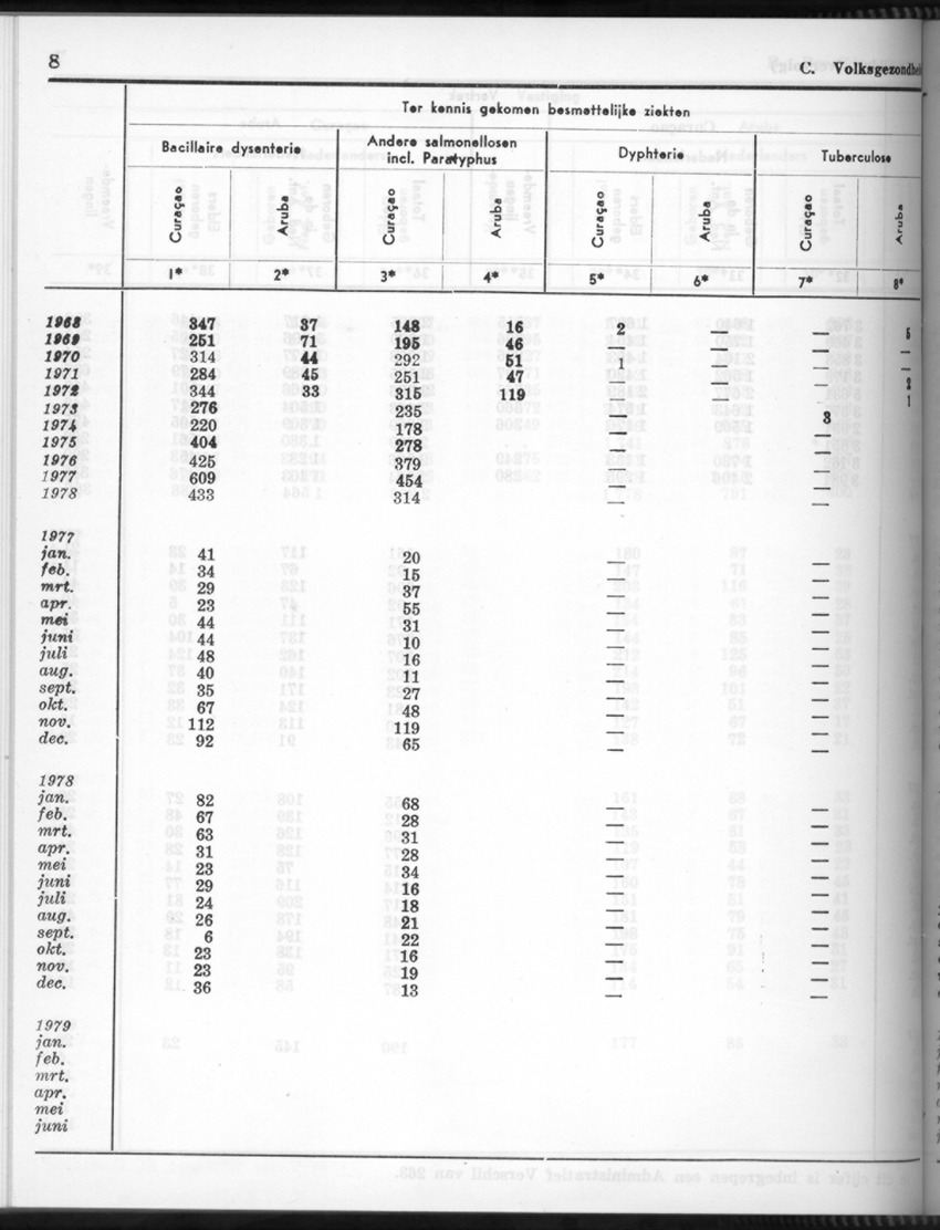 26 Jaargang No.10 - April 1979 - New Page