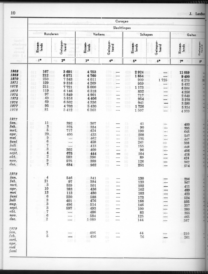 26 Jaargang No.10 - April 1979 - New Page