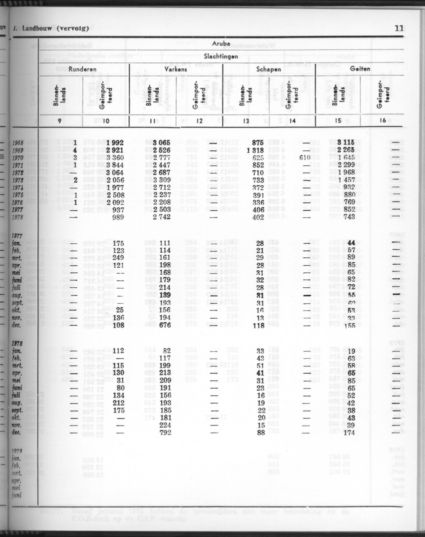 26 Jaargang No.10 - April 1979 - New Page