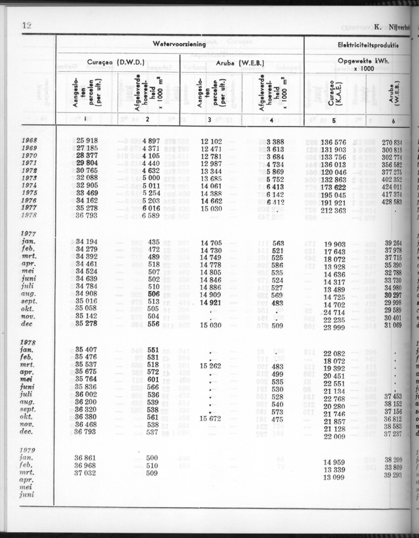 26 Jaargang No.10 - April 1979 - New Page