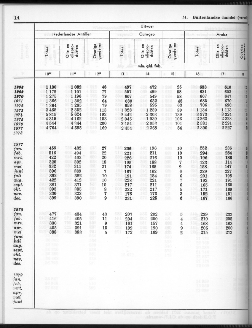 26 Jaargang No.10 - April 1979 - New Page