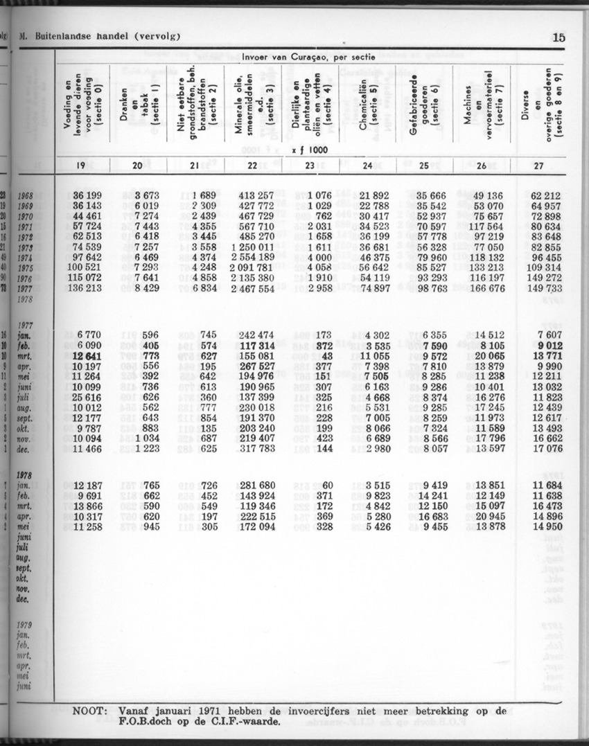 26 Jaargang No.10 - April 1979 - New Page