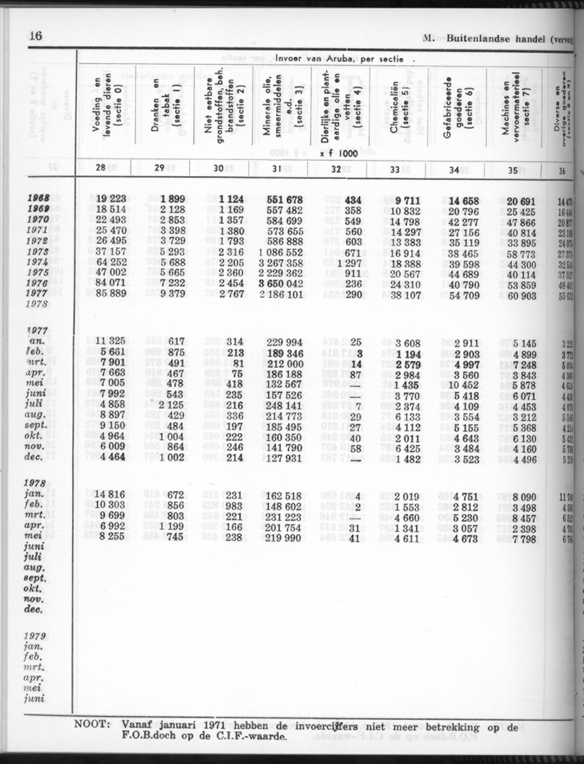 26 Jaargang No.10 - April 1979 - New Page