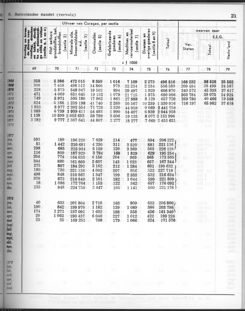 26 Jaargang No.10 - April 1979 - New Page