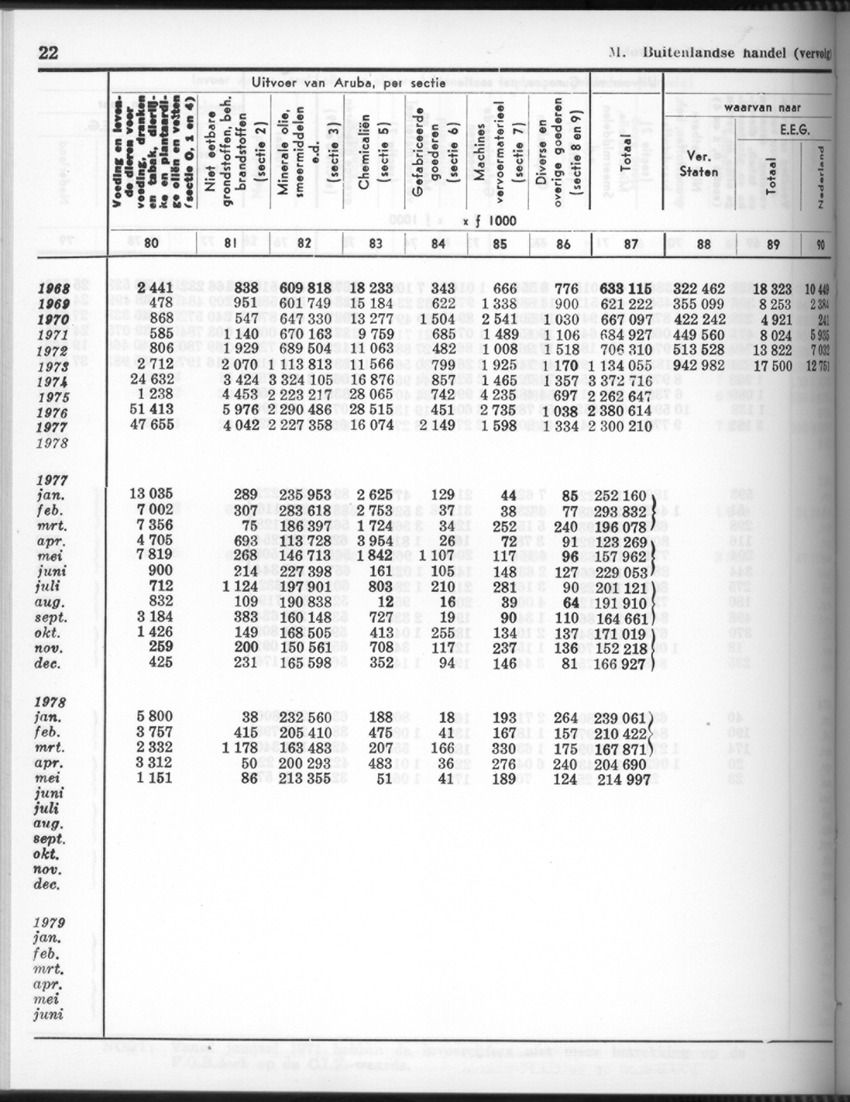 26 Jaargang No.10 - April 1979 - New Page