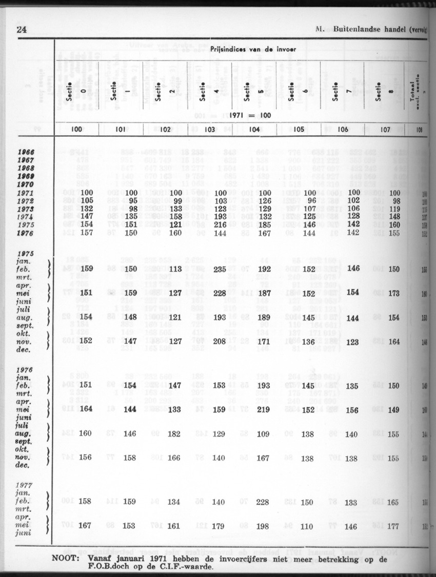 26 Jaargang No.10 - April 1979 - New Page