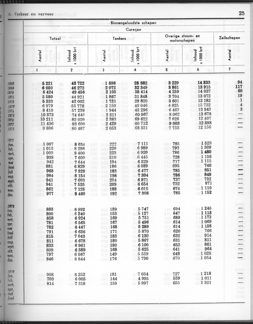 26 Jaargang No.10 - April 1979 - New Page