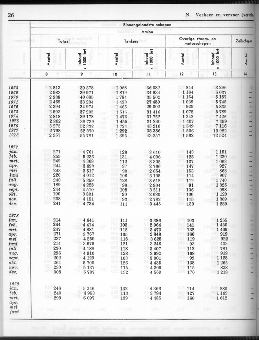 26 Jaargang No.10 - April 1979 - New Page