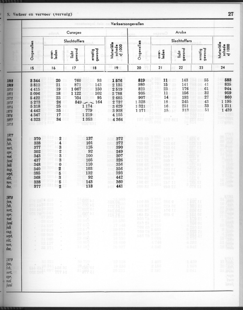 26 Jaargang No.10 - April 1979 - New Page