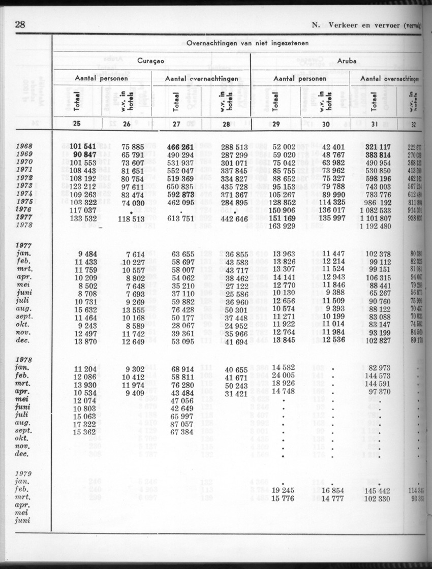 26 Jaargang No.10 - April 1979 - New Page