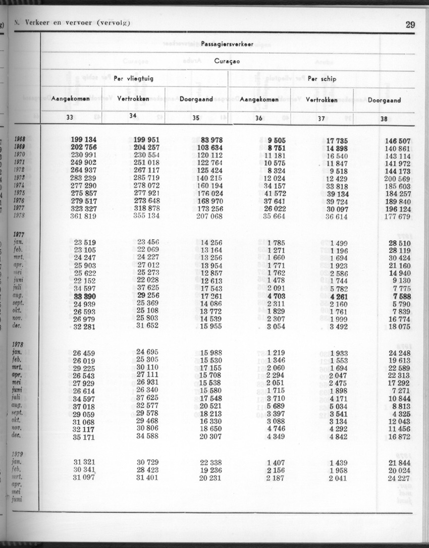 26 Jaargang No.10 - April 1979 - New Page