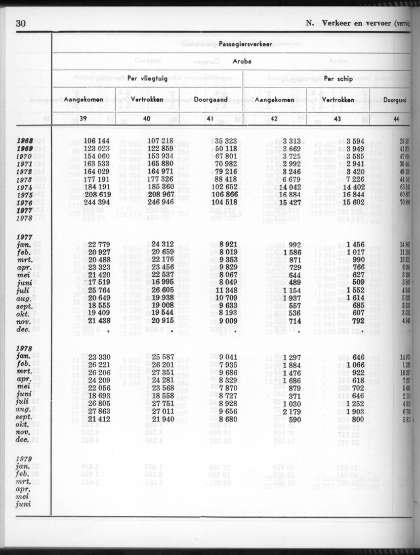 26 Jaargang No.10 - April 1979 - New Page