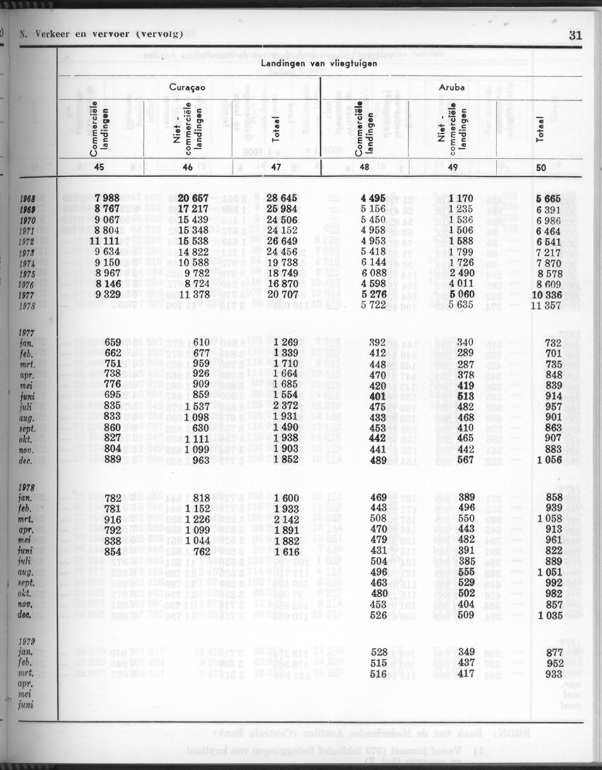 26 Jaargang No.10 - April 1979 - New Page
