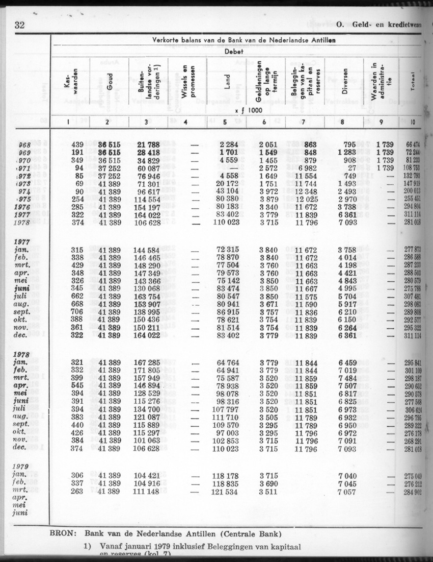 26 Jaargang No.10 - April 1979 - New Page