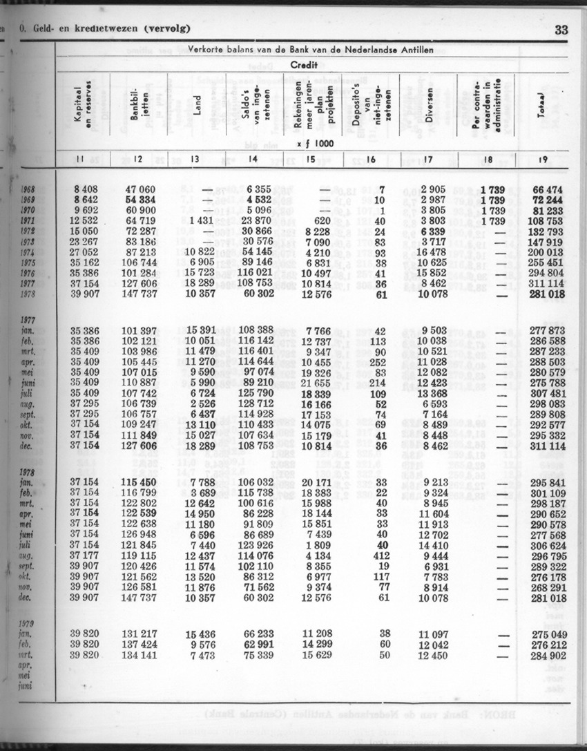 26 Jaargang No.10 - April 1979 - New Page