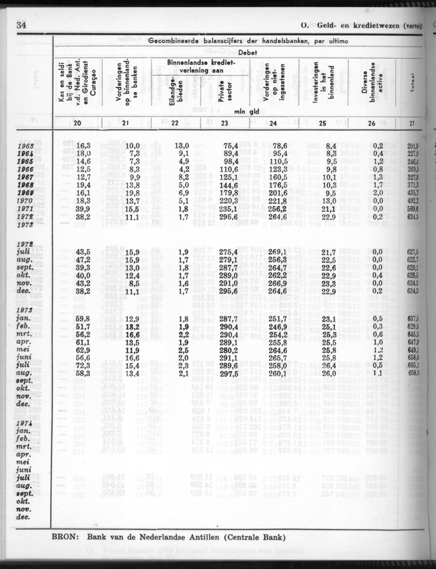 26 Jaargang No.10 - April 1979 - New Page
