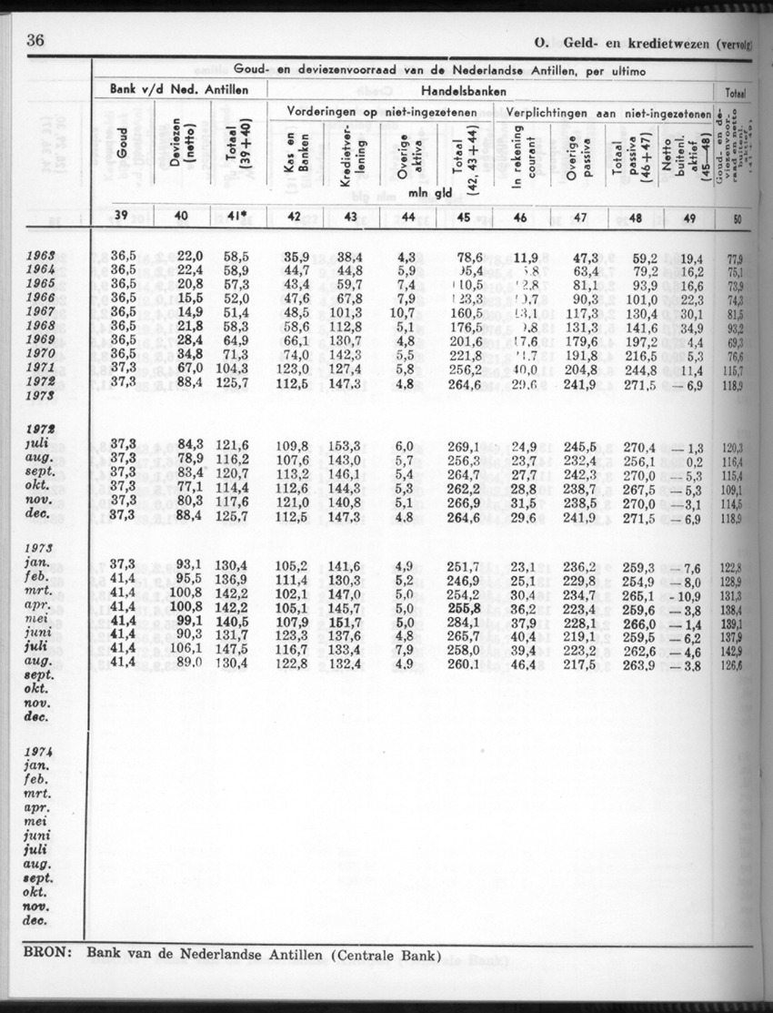 26 Jaargang No.10 - April 1979 - New Page