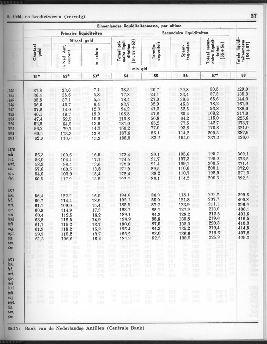 26 Jaargang No.10 - April 1979 - New Page