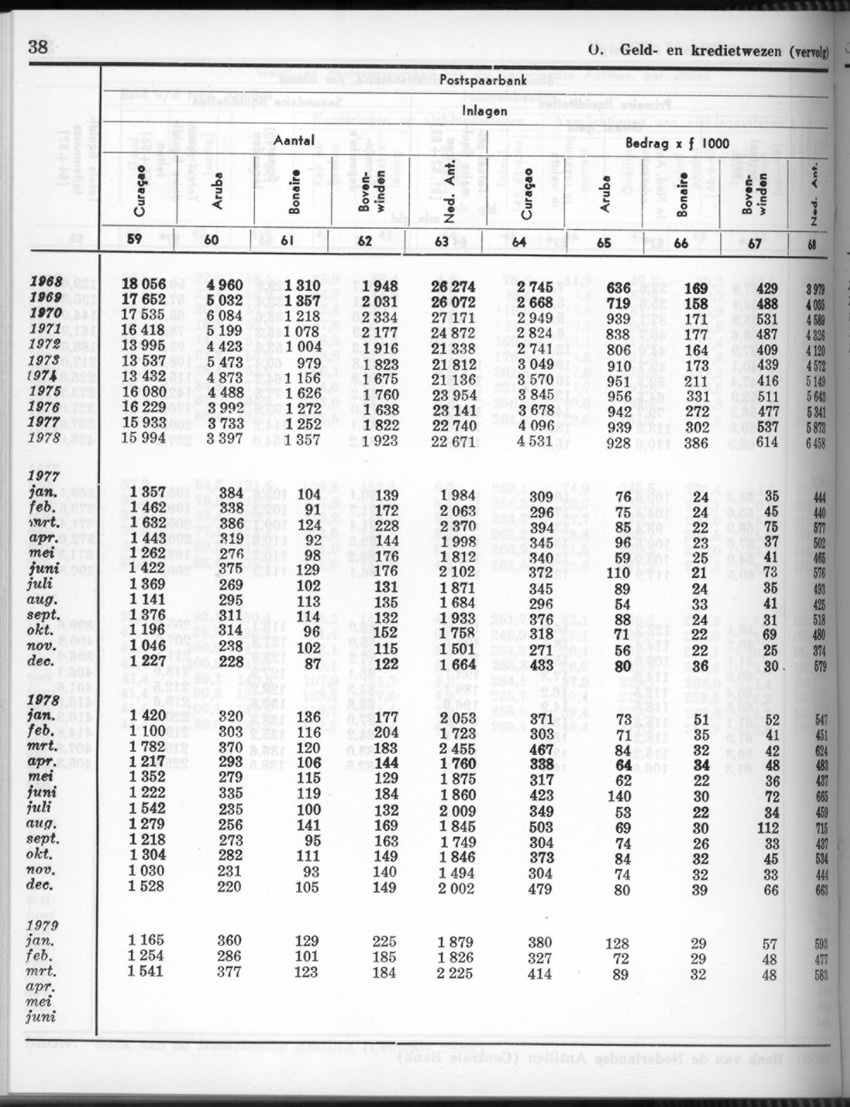 26 Jaargang No.10 - April 1979 - New Page