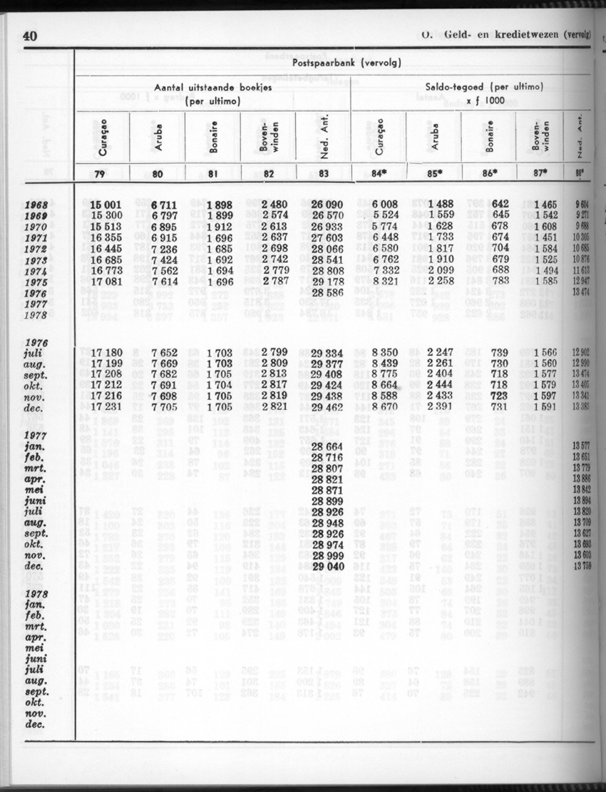 26 Jaargang No.10 - April 1979 - New Page