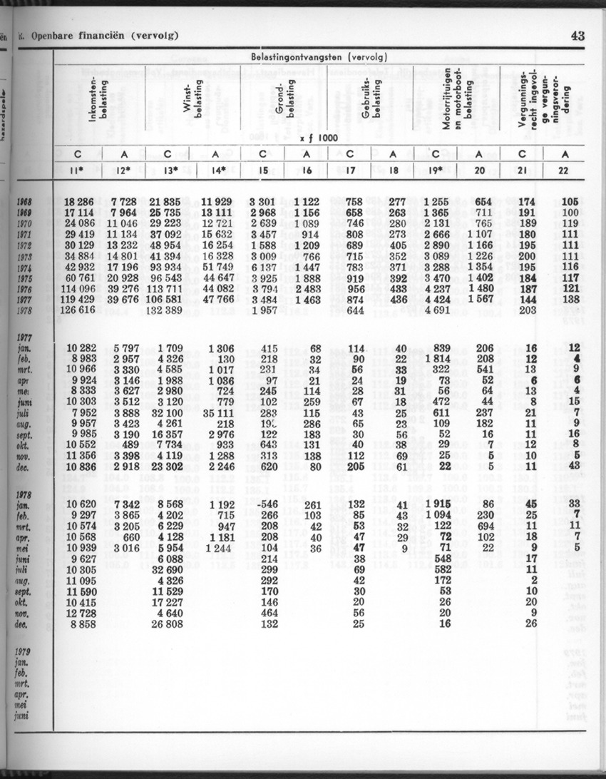 26 Jaargang No.10 - April 1979 - New Page