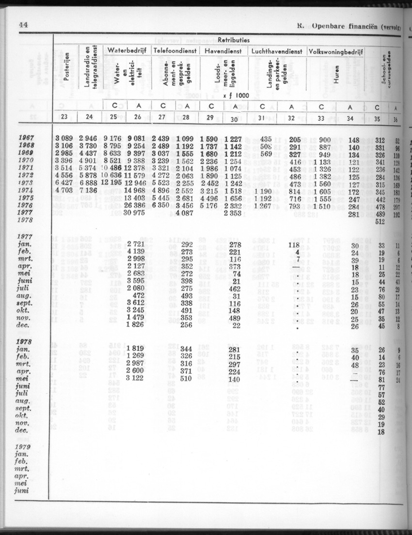 26 Jaargang No.10 - April 1979 - New Page