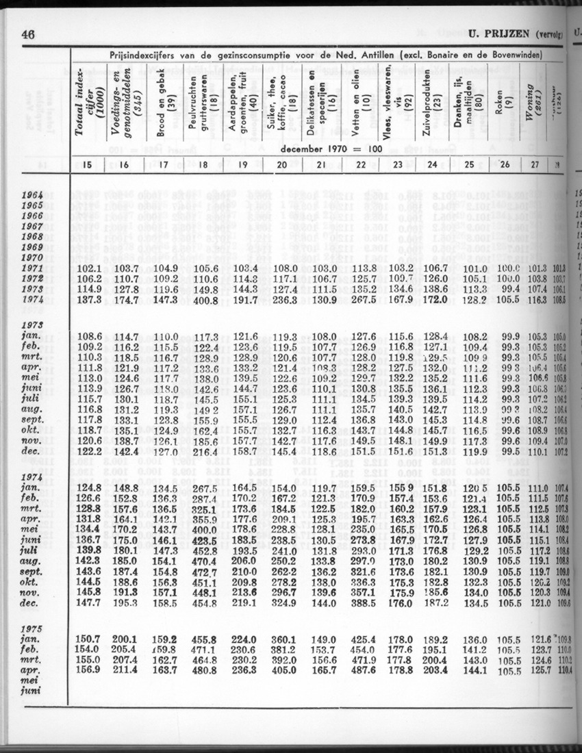 26 Jaargang No.10 - April 1979 - New Page